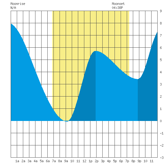 Knapp Landing tide chart for Monday, September 15, 2025