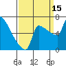 Knapp Landing tide chart for Monday, September 15, 2025