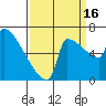 Knapp Landing tide chart for Tuesday, September 16, 2025