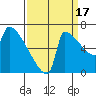 Knapp Landing tide chart for Wednesday, September 17, 2025