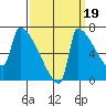 Knapp Landing tide chart for Friday, September 19, 2025