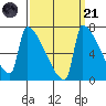 Knapp Landing tide chart for Sunday, September 21, 2025