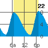 Knapp Landing tide chart for Monday, September 22, 2025