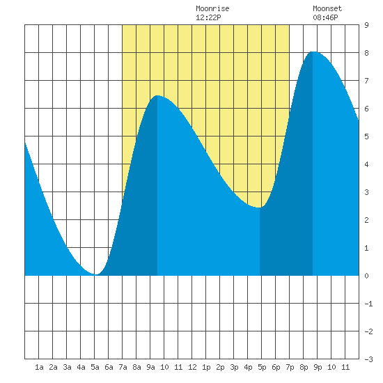 Knapp Landing tide chart for Friday, September 26, 2025