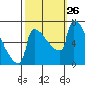 Knapp Landing tide chart for Friday, September 26, 2025