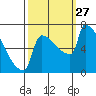Knapp Landing tide chart for Saturday, September 27, 2025
