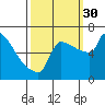 Knapp Landing tide chart for Tuesday, September 30, 2025