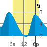 Knapp Landing tide chart for Friday, September 5, 2025