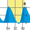 Knapp Landing tide chart for Monday, September 8, 2025