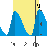 Knapp Landing tide chart for Tuesday, September 9, 2025