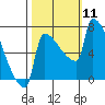 Knapp Landing tide chart for Saturday, October 11, 2025