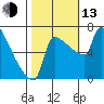 Knapp Landing tide chart for Monday, October 13, 2025