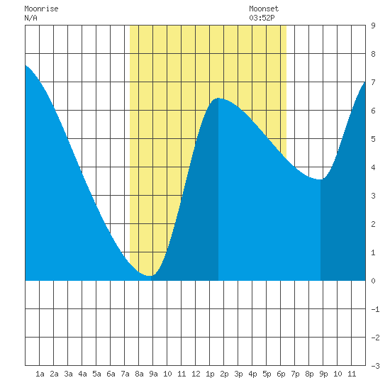 Knapp Landing tide chart for Tuesday, October 14, 2025