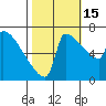 Knapp Landing tide chart for Wednesday, October 15, 2025
