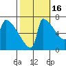 Knapp Landing tide chart for Thursday, October 16, 2025
