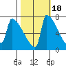 Knapp Landing tide chart for Saturday, October 18, 2025