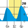 Knapp Landing tide chart for Monday, October 20, 2025