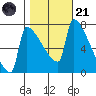 Knapp Landing tide chart for Tuesday, October 21, 2025