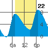 Knapp Landing tide chart for Wednesday, October 22, 2025