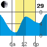 Knapp Landing tide chart for Wednesday, October 29, 2025