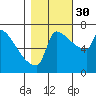 Knapp Landing tide chart for Thursday, October 30, 2025