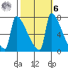 Knapp Landing tide chart for Monday, October 6, 2025