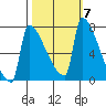 Knapp Landing tide chart for Tuesday, October 7, 2025