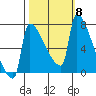 Knapp Landing tide chart for Wednesday, October 8, 2025