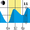 Knapp Landing tide chart for Tuesday, November 11, 2025