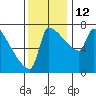 Knapp Landing tide chart for Wednesday, November 12, 2025