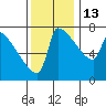 Knapp Landing tide chart for Thursday, November 13, 2025