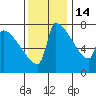 Knapp Landing tide chart for Friday, November 14, 2025