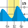 Knapp Landing tide chart for Saturday, November 15, 2025