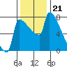 Knapp Landing tide chart for Friday, November 21, 2025