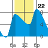 Knapp Landing tide chart for Saturday, November 22, 2025