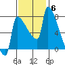 Knapp Landing tide chart for Thursday, November 6, 2025