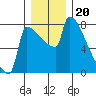 Knapp Landing tide chart for Saturday, December 20, 2025