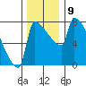 Knapp Landing tide chart for Tuesday, December 9, 2025