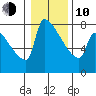 Knapp Landing tide chart for Saturday, January 10, 2026