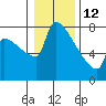 Knapp Landing tide chart for Monday, January 12, 2026