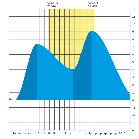 Knapp Landing tide chart for Saturday, January 17, 2026