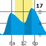 Knapp Landing tide chart for Saturday, January 17, 2026