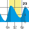 Knapp Landing tide chart for Friday, January 23, 2026