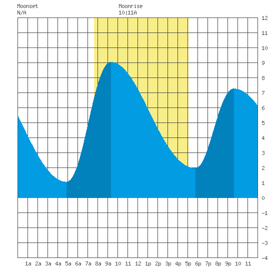 Knapp Landing tide chart for Saturday, January 24, 2026