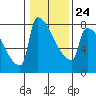 Knapp Landing tide chart for Saturday, January 24, 2026