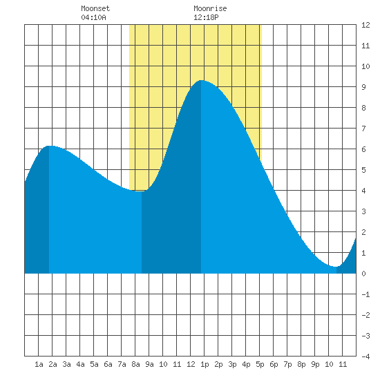 Knapp Landing tide chart for Wednesday, January 28, 2026