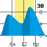 Knapp Landing tide chart for Friday, January 30, 2026