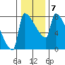 Knapp Landing tide chart for Wednesday, January 7, 2026
