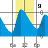 Knapp Landing tide chart for Friday, January 9, 2026