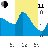 Knapp Landing tide chart for Wednesday, March 11, 2026